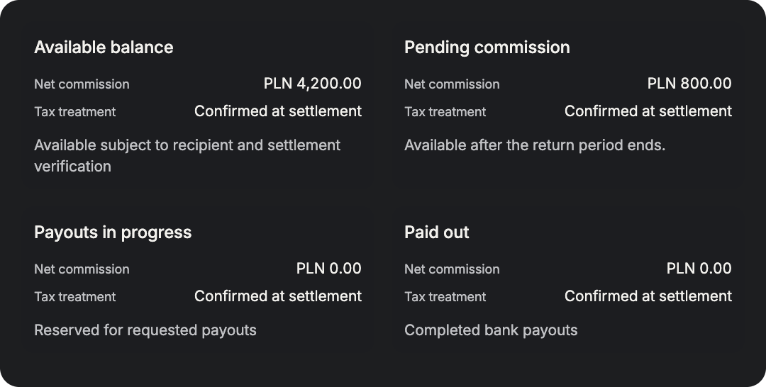After delivery and the return period — SIMTU application